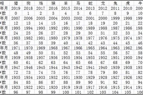 1968是什么年|1968年是什么年